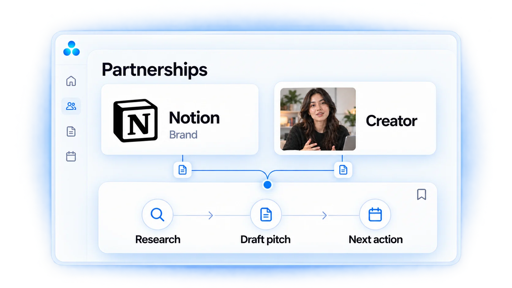 Brand and creator discovery connect to a saved relationship with research, a draft pitch and a next action.