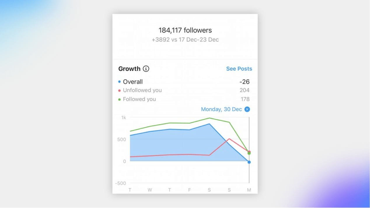 Why You're Losing Instagram Followers (and How to Fix It)